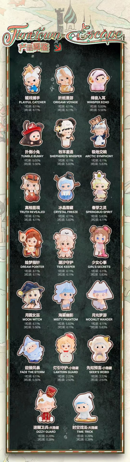 Heyone Timetown Escape Series Mini Figure Blind Bag